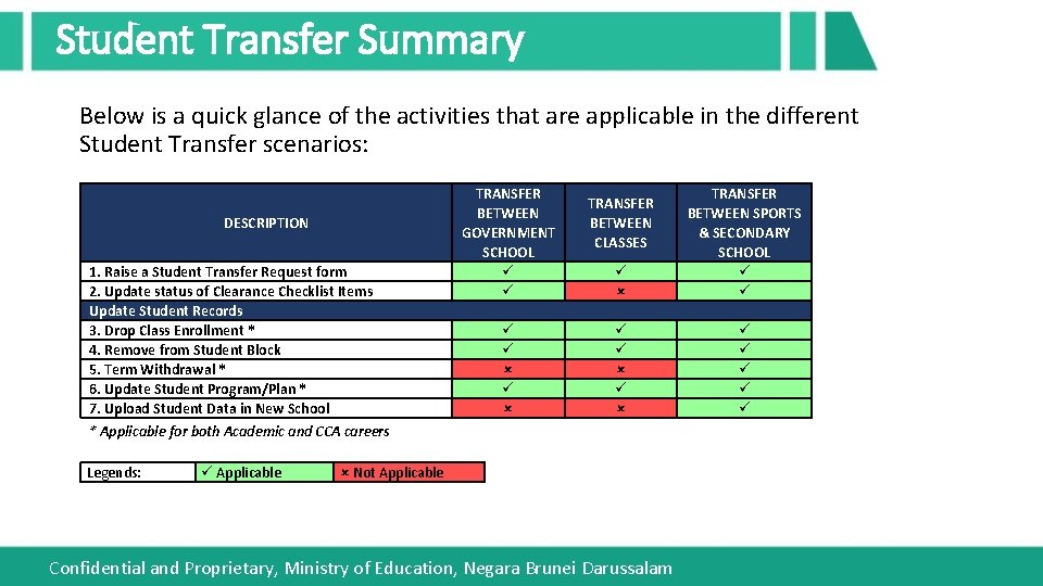 Student Transfer Summary Below is a quick glance of the activities that are applicable