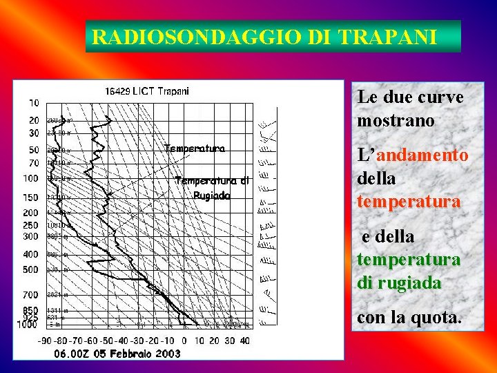 RADIOSONDAGGIO DI TRAPANI Le due curve mostrano L’andamento della temperatura e della temperatura di