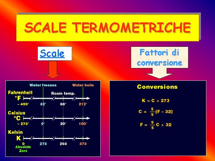 SCALE TERMOMETRICHE Scale Fattori di conversione 