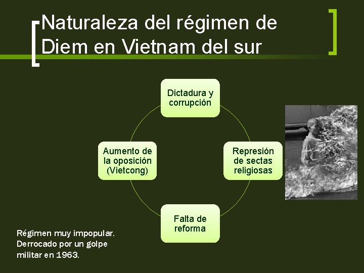 Naturaleza del régimen de Diem en Vietnam del sur Dictadura y corrupción Aumento de