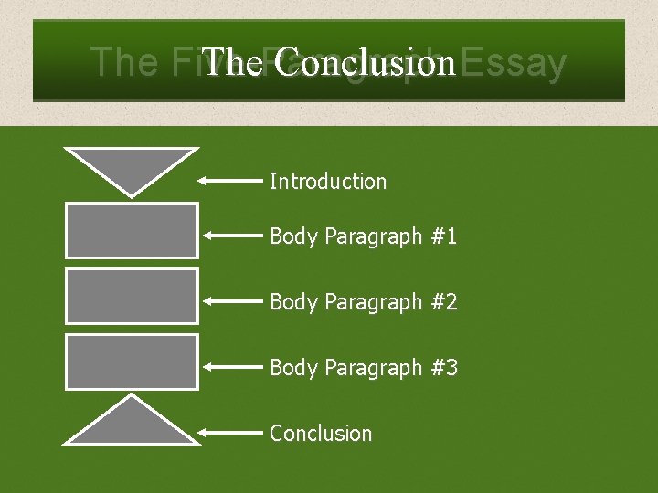 The Conclusion Essay The Five-Paragraph Introduction Body Paragraph #1 Body Paragraph #2 Body Paragraph