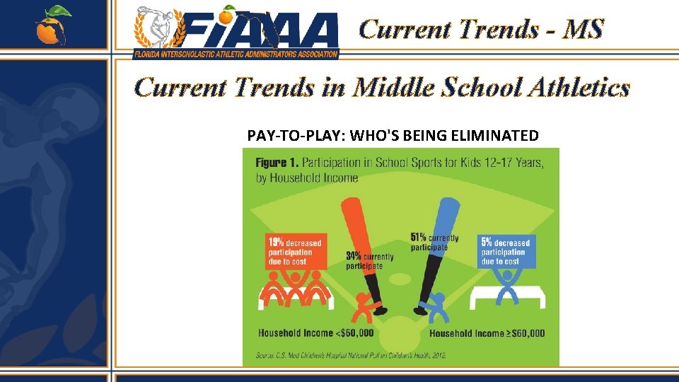 Current Trends - MS Current Trends in Middle School Athletics PAY-TO-PLAY: WHO'S BEING ELIMINATED Current Trends - MS Current Trends in Middle School Athletics PAY-TO-PLAY: WHO'S BEING ELIMINATED