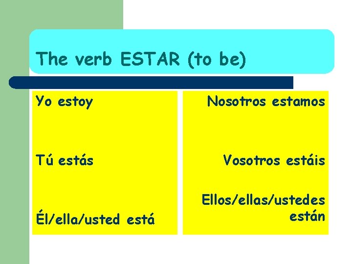 The verb ESTAR (to be) Yo estoy Nosotros estamos Tú estás Vosotros estáis Él/ella/usted