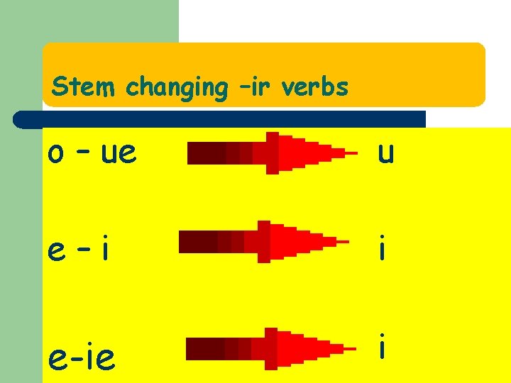 Stem changing –ir verbs o – ue u e–i i e-ie i 