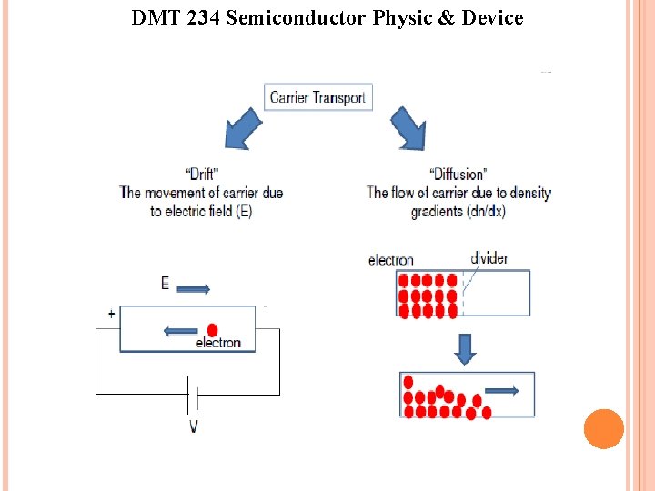 DMT 234 Semiconductor Physic & Device DMT 234 Semiconductor Physic & Device