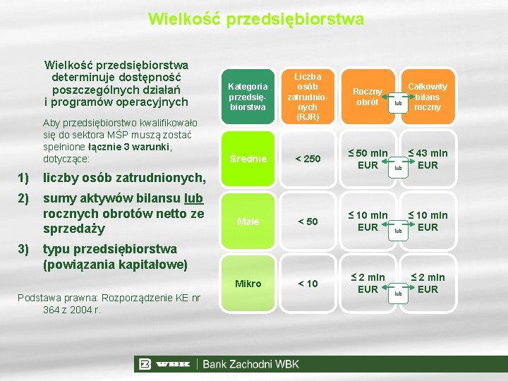 Wielkość przedsiębiorstwa determinuje dostępność poszczególnych działań i programów operacyjnych Kategoria przedsiębiorstwa Roczny obrót Aby