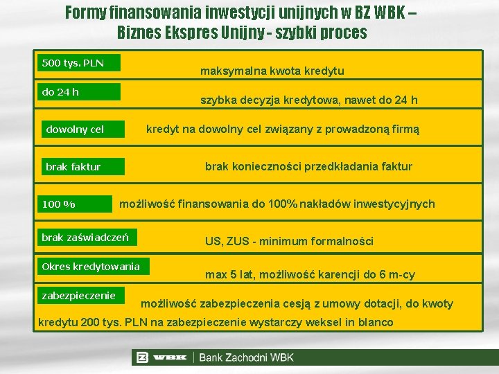 Formy finansowania inwestycji unijnych w BZ WBK – Biznes Ekspres Unijny - szybki proces