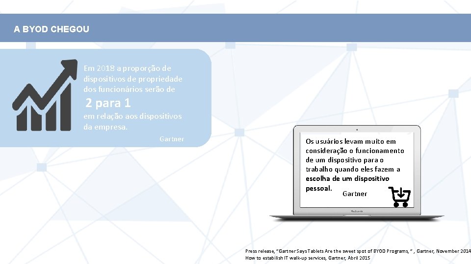 A BYOD CHEGOU Em 2018 a proporção de dispositivos de propriedade dos funcionários serão