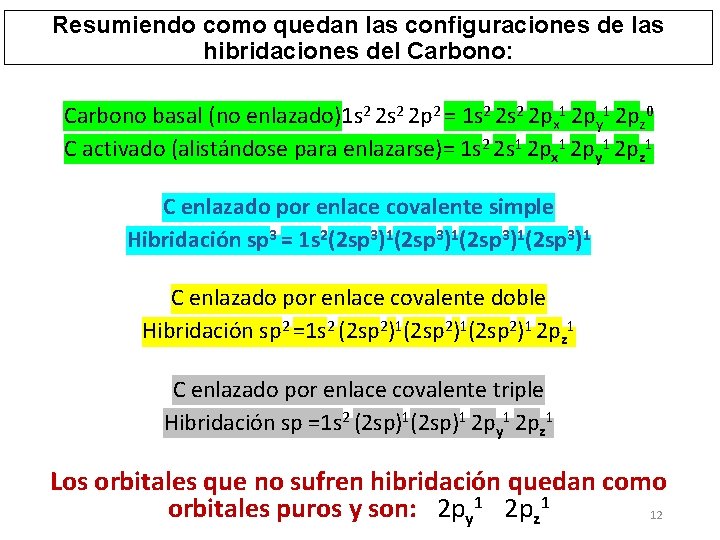 Resumiendo como quedan las configuraciones de las hibridaciones del Carbono: Carbono basal (no enlazado)1