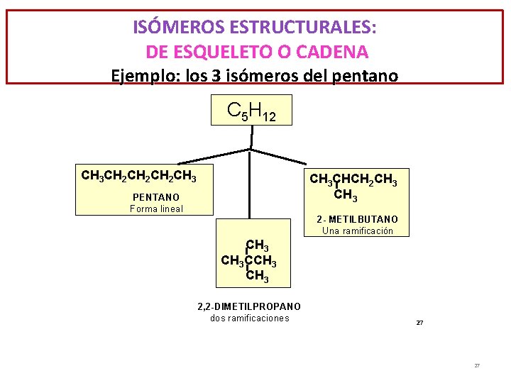 ISÓMEROS ESTRUCTURALES: DE ESQUELETO O CADENA Ejemplo: los 3 isómeros del pentano C 5