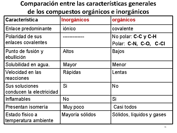 SEMANA 15 INTRODUCCIN A LA QUMICA ORGNICA QUMICA