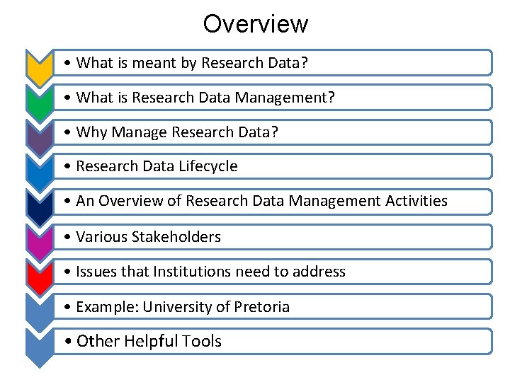 Overview • What is meant by Research Data? • What is Research Data Management?