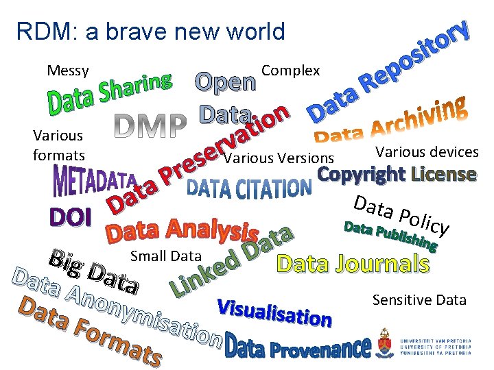 RDM: a brave new world Messy Various formats Complex y r o t i