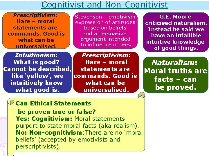 Cognitivist and Non-Cognitivist Prescriptivism: Hare – moral statements are commands. Good is what can