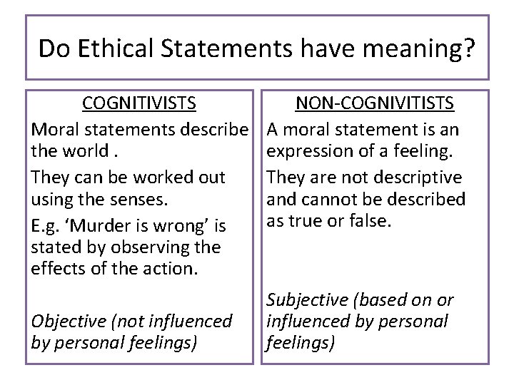 Do Ethical Statements have meaning? COGNITIVISTS Moral statements describe the world. They can be