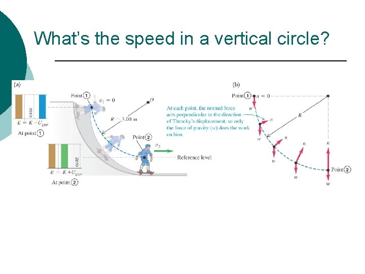 What’s the speed in a vertical circle? 