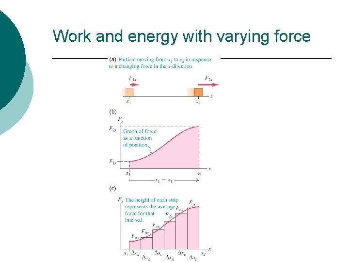 Work and energy with varying force Work and energy with varying force