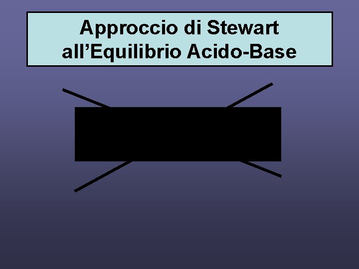 Approccio di Stewart all’Equilibrio Acido-Base 