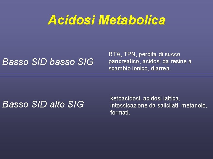 Acidosi Metabolica Basso SID basso SIG RTA, TPN, perdita di succo pancreatico, acidosi da