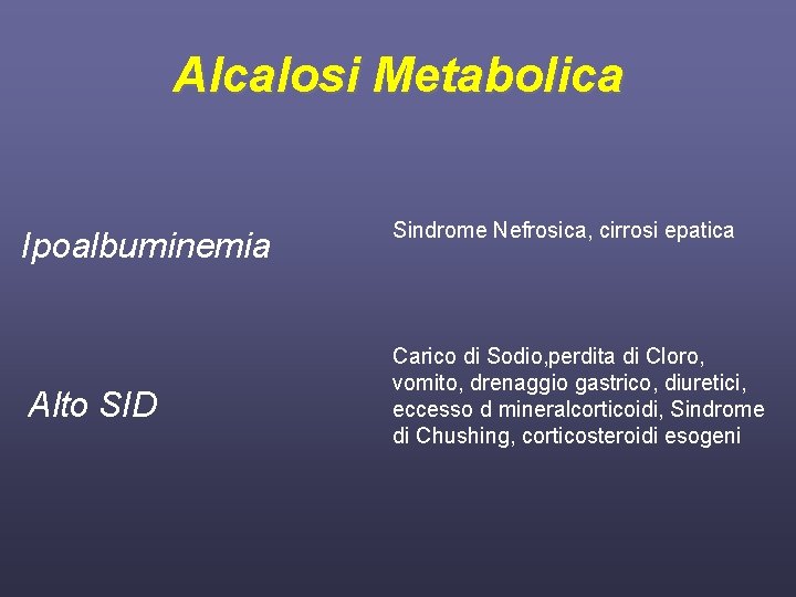 Alcalosi Metabolica Ipoalbuminemia Alto SID Sindrome Nefrosica, cirrosi epatica Carico di Sodio, perdita di