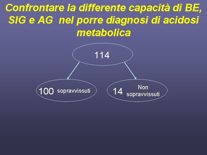 Confrontare la differente capacità di BE, SIG e AG nel porre diagnosi di acidosi