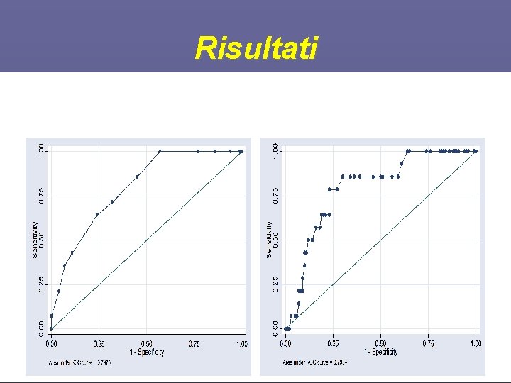 Risultati 