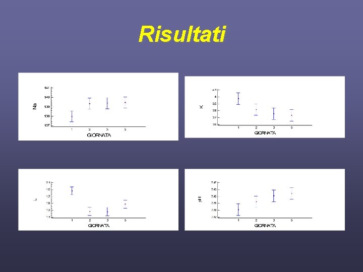 Risultati 