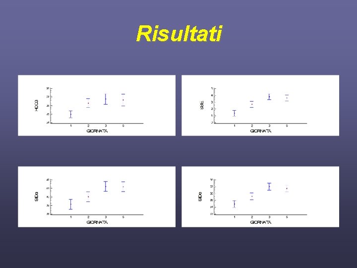 Risultati 