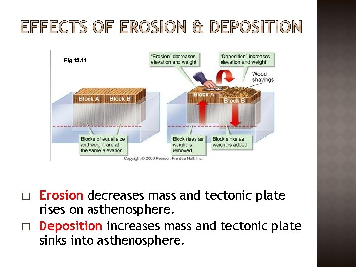 � � Erosion decreases mass and tectonic plate rises on asthenosphere. Deposition increases mass