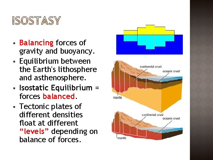§ § Balancing forces of gravity and buoyancy. Equilibrium between the Earth's lithosphere and