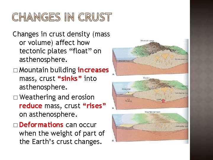Changes in crust density (mass or volume) affect how tectonic plates “float” on asthenosphere.