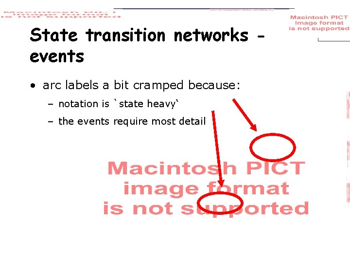 State transition networks events • arc labels a bit cramped because: – notation is State transition networks events • arc labels a bit cramped because: – notation is