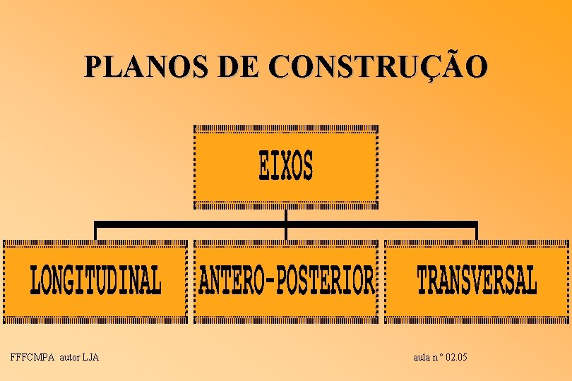 PLANOS DE CONSTRUÇÃO FFFCMPA autor LJA aula n º 02. 05 PLANOS DE CONSTRUÇÃO FFFCMPA autor LJA aula n º 02. 05