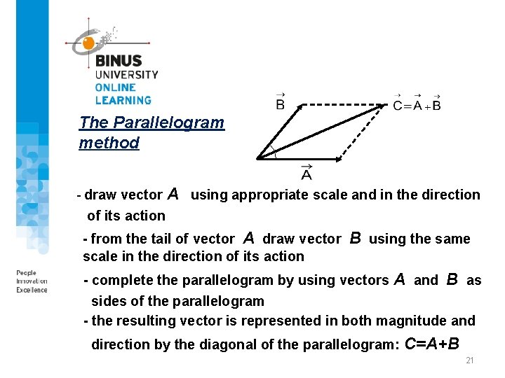 The Parallelogram method - draw vector A using appropriate scale and in the direction