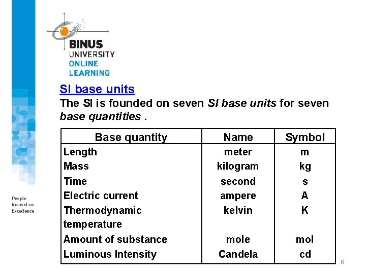 SI base units The SI is founded on seven SI base units for seven