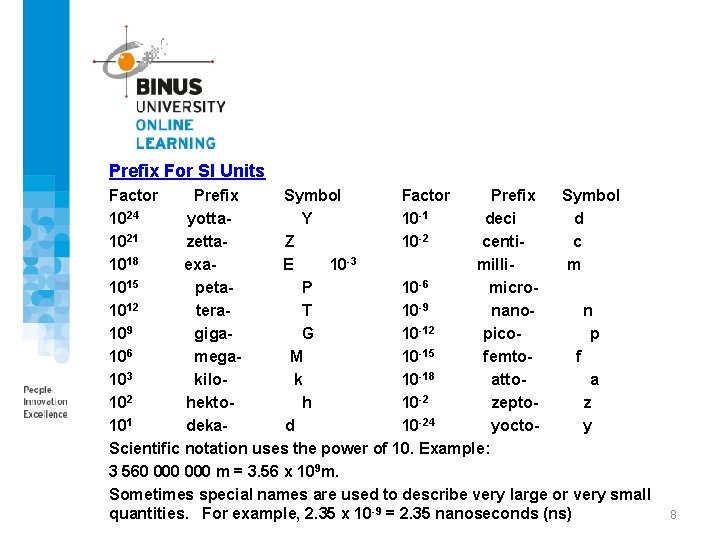 Prefix For SI Units Factor Prefix Symbol 1024 yotta. Y 10 -1 deci d