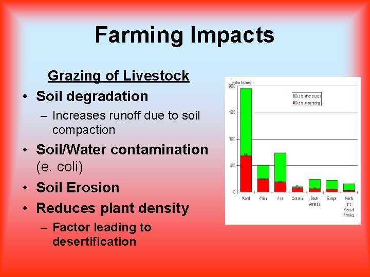 Farming Impacts Grazing of Livestock • Soil degradation – Increases runoff due to soil