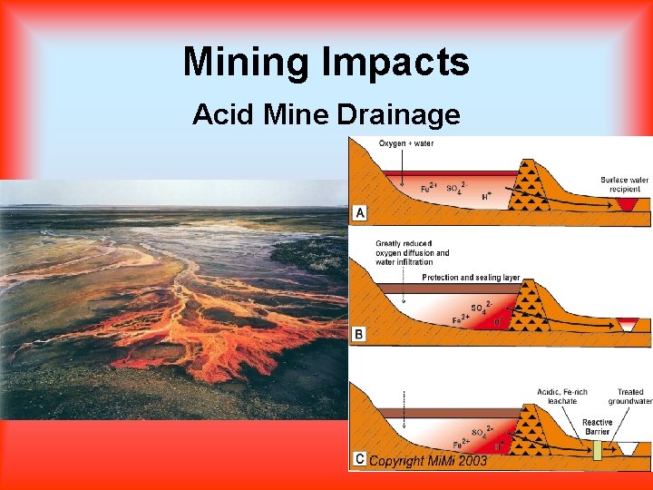 Mining Impacts Acid Mine Drainage 