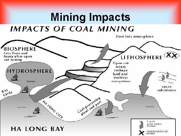 Mining Impacts Mining of Minerals 