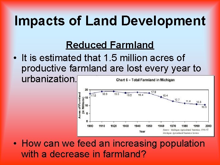 Impacts of Land Development Reduced Farmland • It is estimated that 1. 5 million