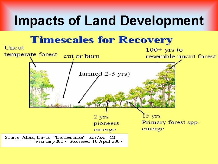 Impacts of Land Development 