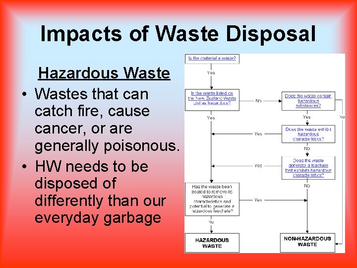 Impacts of Waste Disposal Hazardous Waste • Wastes that can catch fire, cause cancer,