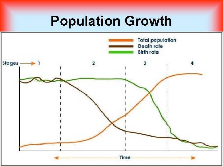 Population Growth 