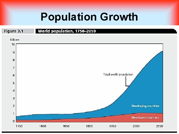 Population Growth 