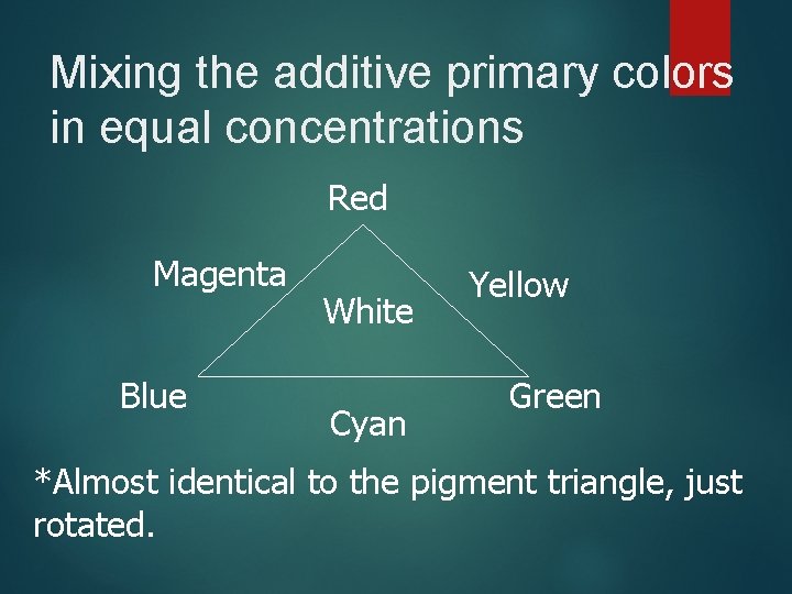 Mixing the additive primary colors in equal concentrations Red Magenta Blue White Cyan Yellow