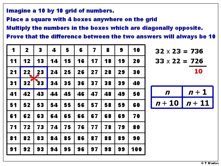 Imagine a 10 by 10 grid of numbers. Place a square with 4 boxes