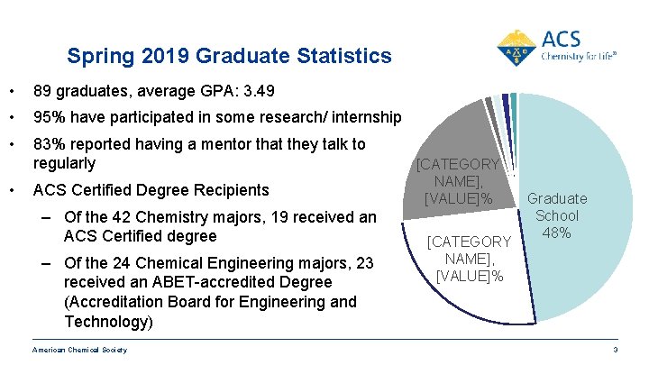 Spring 2019 Graduate Statistics • 89 graduates, average GPA: 3. 49 • 95% have Spring 2019 Graduate Statistics • 89 graduates, average GPA: 3. 49 • 95% have