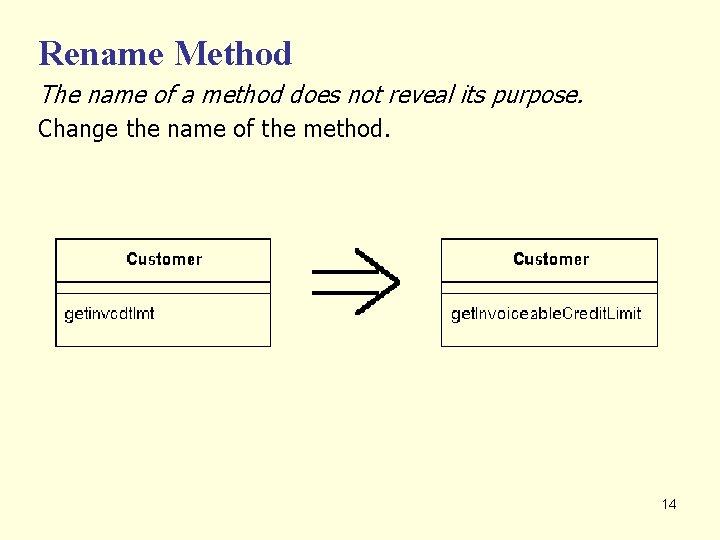 Rename Method The name of a method does not reveal its purpose. Change the