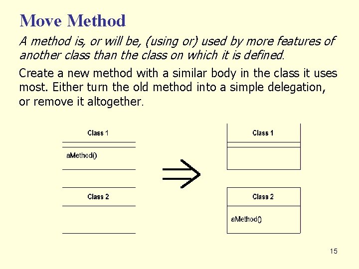 Move Method A method is, or will be, (using or) used by more features