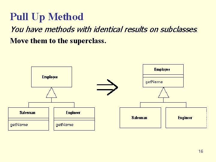 Pull Up Method You have methods with identical results on subclasses. Move them to